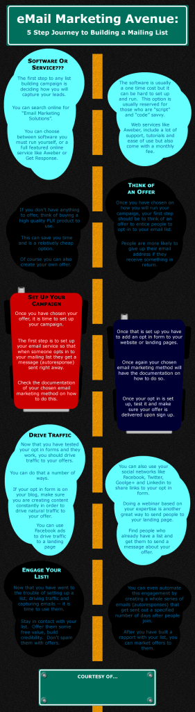 email marketing strategies