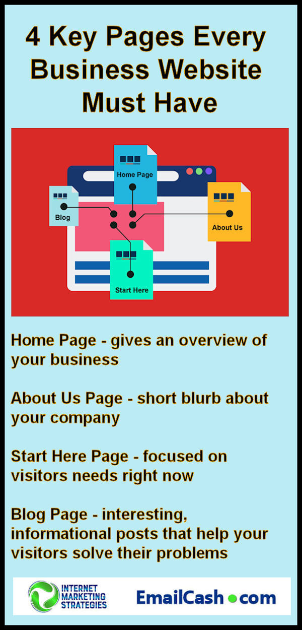 4 Key Business Website Pages
