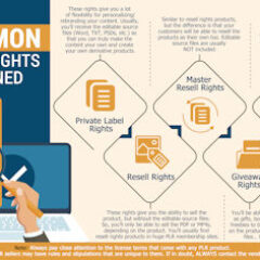 5 Common License Rights Explained - Featured