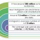 Instagram for Affiliate Marketers